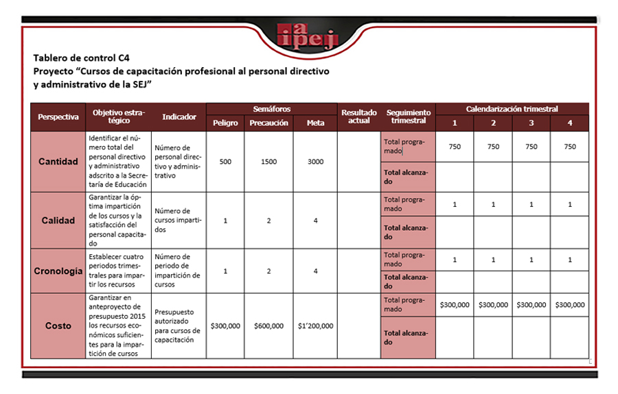 Tabla 4