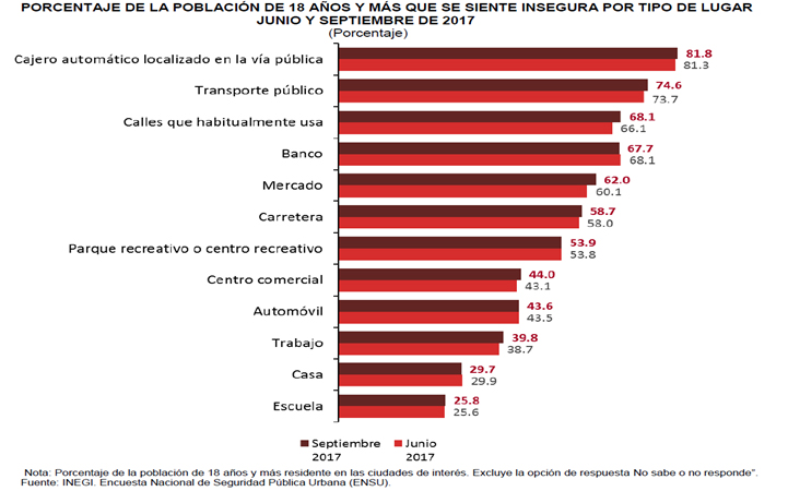 Tabla